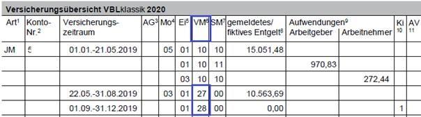 Mutterschutz Elternzeit